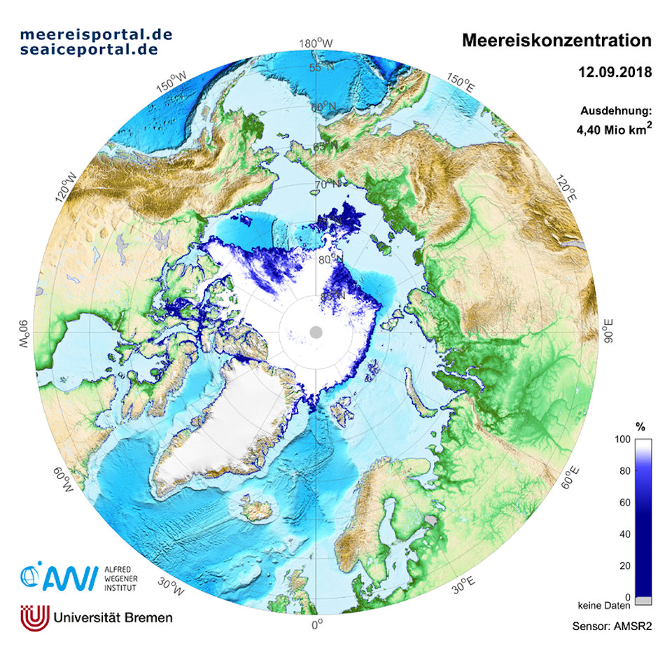 Die Ausdehnung des Meereises auf der Karte zeigt, dass in diesem Jahr das Eis vor allem in Kanada und Grönland lag. Spitzbergen und beinahe die ganze Nordostpassage lag frei. Die 4.4 Mio. km2 bedeuten die sechstniedrigste Fläche seit Beginn der Aufzeichnungen. Bild AWI