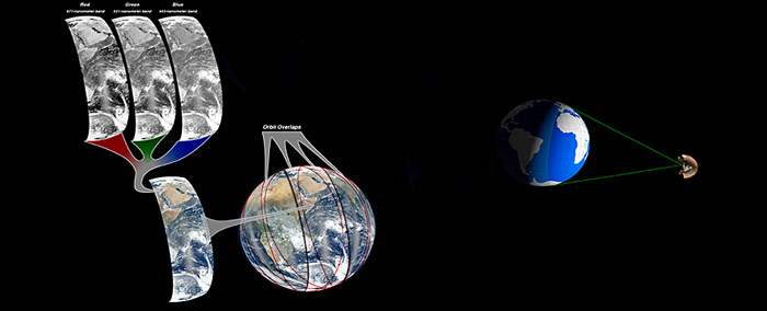 Blue Marble Bilder werden aus verschiedenen Fotos zu einem Bild zusammengefügt.